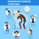 Disability's New Terror: Parkinson's Disease